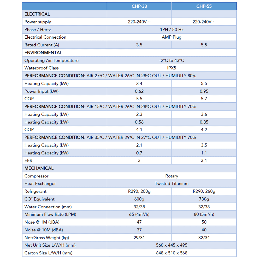 Spanet SV EcoCube Integrated 5.5W Heat Pump