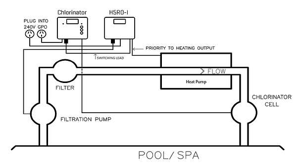 SENSAHEAT Heat Pump Interface