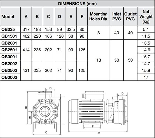 Davey QB Series 3HP Single Speed Pump Fine Thread C38