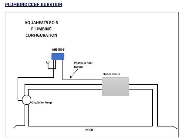 SENSAHEAT Pump Drive with 15M Interlock cable